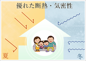 高い気密性でカビの発生も防止